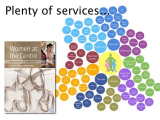 Plenty of services...
 