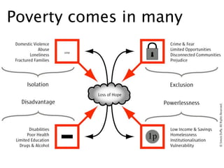 Poverty comes in many
 