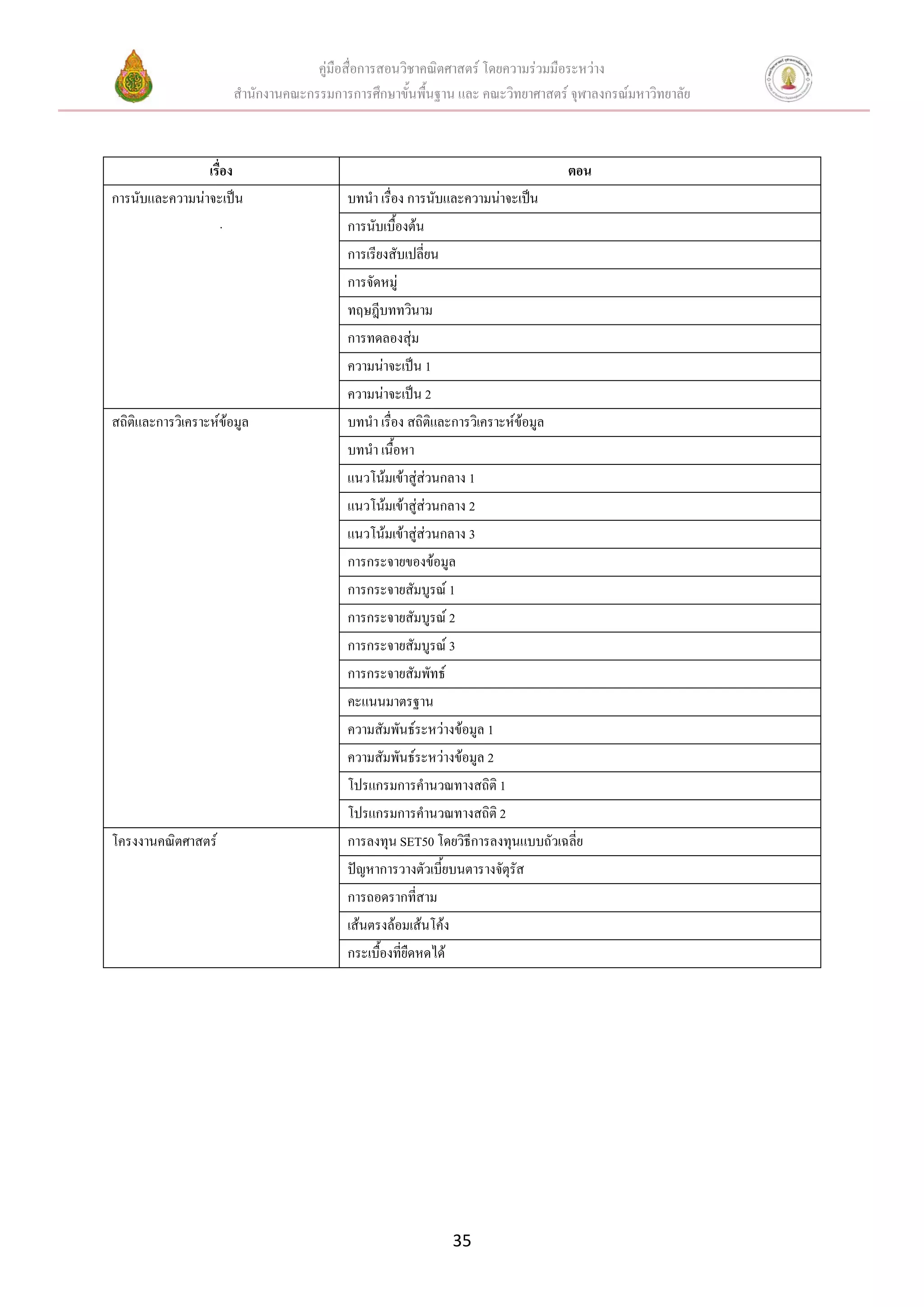 คู่มือสื่อการสอนวิชาคณิตศาสตร์ โดยความร่วมมือระหว่าง
สานักงานคณะกรรมการการศึกษาขั้นพื้นฐาน และ คณะวิทยาศาสตร์ จุฬาลงกรณ์มหาวิทยาลัย
35
เรื่อง ตอน
การนับและความน่าจะเป็น
.
บทนา เรื่อง การนับและความน่าจะเป็น
การนับเบื้องต้น
การเรียงสับเปลี่ยน
การจัดหมู่
ทฤษฎีบททวินาม
การทดลองสุ่ม
ความน่าจะเป็น 1
ความน่าจะเป็น 2
สถิติและการวิเคราะห์ข้อมูล บทนา เรื่อง สถิติและการวิเคราะห์ข้อมูล
บทนา เนื้อหา
แนวโน้มเข้าสู่ส่วนกลาง 1
แนวโน้มเข้าสู่ส่วนกลาง 2
แนวโน้มเข้าสู่ส่วนกลาง 3
การกระจายของข้อมูล
การกระจายสัมบูรณ์ 1
การกระจายสัมบูรณ์ 2
การกระจายสัมบูรณ์ 3
การกระจายสัมพัทธ์
คะแนนมาตรฐาน
ความสัมพันธ์ระหว่างข้อมูล 1
ความสัมพันธ์ระหว่างข้อมูล 2
โปรแกรมการคานวณทางสถิติ 1
โปรแกรมการคานวณทางสถิติ 2
โครงงานคณิตศาสตร์ การลงทุน SET50 โดยวิธีการลงทุนแบบถัวเฉลี่ย
ปัญหาการวางตัวเบี้ยบนตารางจัตุรัส
การถอดรากที่สาม
เส้นตรงล้อมเส้นโค้ง
กระเบื้องที่ยืดหดได้
 