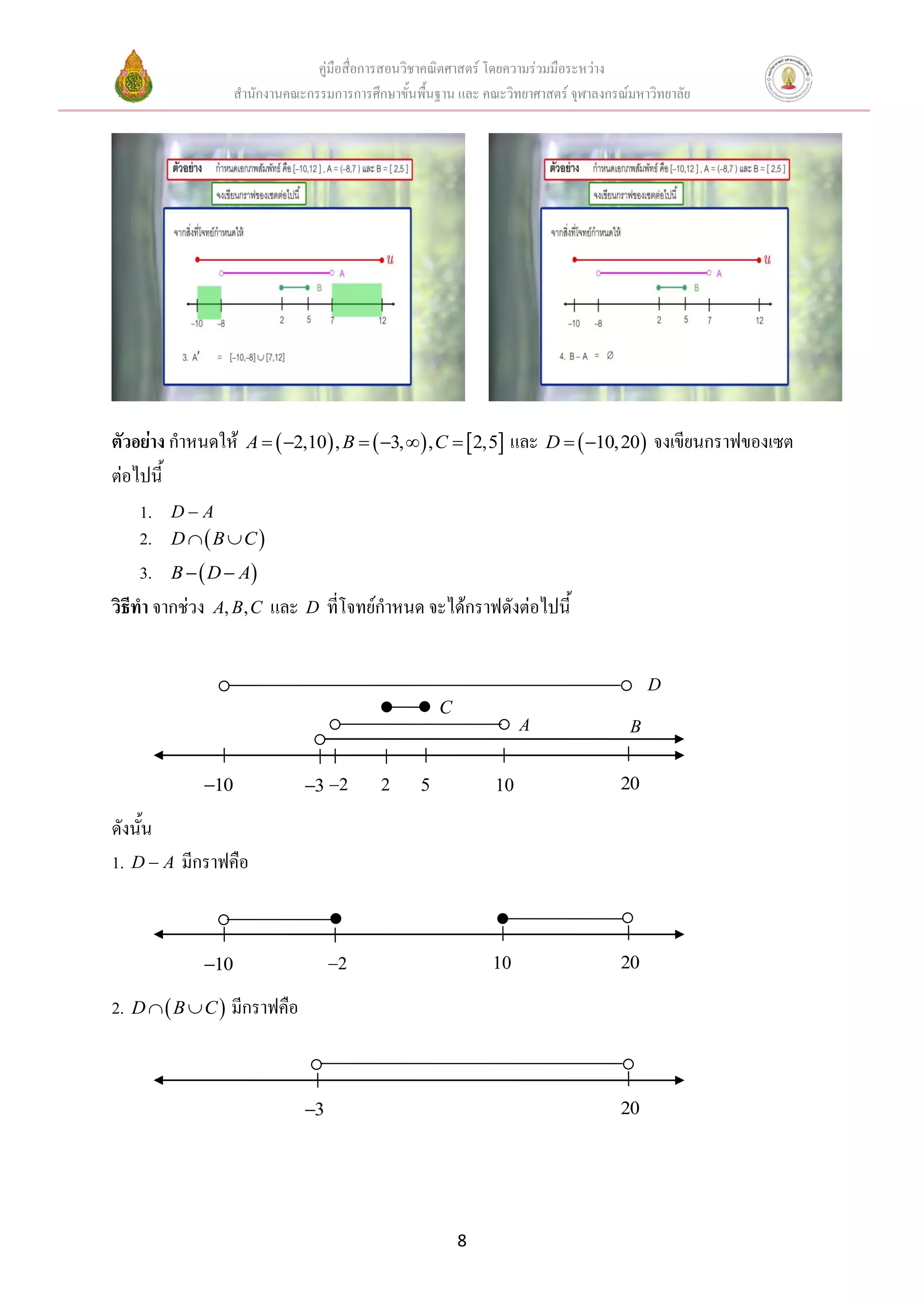 คู่มือสื่อการสอนวิชาคณิตศาสตร์ โดยความร่วมมือระหว่าง
สานักงานคณะกรรมการการศึกษาขั้นพื้นฐาน และ คณะวิทยาศาสตร์ จุฬาลงกรณ์มหาวิทยาลัย
8
ตัวอย่าง กาหนดให้      2,10 , 3, , 2,5A B C      และ  10,20D   จงเขียนกราฟของเซต
ต่อไปนี้
1. D A
2.  D B C 
3.  B D A 
วิธีทา จากช่วง , ,A B C และ D ที่โจทย์กาหนด จะได้กราฟดังต่อไปนี้
ดังนั้น
1. D A มีกราฟคือ
2.  D B C  มีกราฟคือ
3 20
2 10 2010
523
B
10 2010
A
C
D
2
 