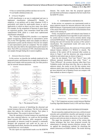 ISSN: 2278 – 1323
International Journal of Advanced Research in Computer Engineering & Technology (IJARCET)
Volume 2, No 5, May 2013
www.ijarcet.org
1852
• It has no nominal data problem and does not over-fit.
• It can handle unbalanced data sets.
B. k-Nearest Neighbor
k-NN classification is an easy to understand and easy to
implement classification technique[22]. Despite its
simplicity, it can perform well in many situations. k-NN is
particularly well suited for multi-modal classes as well as
applications in which an object can have many class labels.
For example, for the assignment of functions to genes based
on expression profiles, some researchers found that k-NN
outperformed SVM, which is a much more sophisticated
classification scheme[2].
The 1-Nearest Neighbor(1NN) classifier is an important
pattern recognizing method based on representative points
[23]. In the 1NN algorithm, whole train samples are taken as
representative points and the distances from the test samples
to each representative point are computed. The test samples
have the same class label as the representative point nearest to
them. The k-NN is an extension of 1NN, which determines the
test samples through finding the k nearest neighbors.
C. Intrusion Detection System
In this section, we describe the methods employed in the
proposed system, and illustrate how to apply these methods to
detect novel attacks with true positive rate, low false positive
rate for network intrusion detection.
Fig 1. The proposed System
This system is process of identifying the abnormal and
normal instances that are two phases. The first is the training
phase that reduces the irrelevant features. Next phase is
detection phase. This system is shown in Figure 1.
Since the operations of normal instances are specified and
they show expected behavior, we could use the knowledge
based (misuse) IDS detection, while unexpected activity
(presumably an intrusion would be unusual) is continually
designed and progressed and could not be seen as a
knowledge based attack, therefore the anomaly IDS detection
is performed over novel attacks.
We also report our experimental results over the KDD’99
datasets. The results show that the proposed approach
provides better performance compared to the best results from
the KDD’99 contest.
V. EXPERIMENTS AND RESULTS
In this section, we summarize our experimental results to
detect unknown attacks for intrusion detection with over the
KDD’99 datasets. Experimental results are presented in terms
of the classes that achieved good level of discrimination from
others in the training set.
Firstly, our proposed system will reduced some features in
dataset by using Random Forest algorithm at each connection.
So, system will try to detect various anomaly attacks using
corrected KDD dataset. The proposed system will reduced in
training time and will increase the accuracy of the system’s
classification. The experimental results will come out by
using WEKA tool [15].
In the experiments process, the system use 10 trees and the
reduced features (default 6 in WEKA) to classify. The
accuracy of the system will be increased other systems as
shown in Figure 2 and the detection rate using proposed
method on each attack type are shown in figure 3.
Since the test datasets “Test+”and “Test-21” have with
different statistical distributions than either “Train+” or
“Train_20Percent”, the accuracy decrease rather than Cross
Validation results with those train files. But as to detect the
unknown attack, the results in test file that contains more
unknown attack types (novel attacks) than the other datasets
get more detection rate of Random Forest can compare with
other methods as shown in figure 2.
Fig. 2 The Comparison accuracy results between Machine
Learning Algorithm Random Forest, k-NN and Naive Bayes.
VI. CONCLUSIONS AND FURTHER EXTENSION
Recent researches employed decision trees, artificial neural
networks and a probabilistic classifier and reported, in terms
of detection and false alarm rates, but it was still high false
positives and irrelevant alerts in detection of novel attacks.
This paper has presented a survey of the various data
mining techniques that have been proposed towards the
enhancement of anomaly intrusion detection systems. And,
we applied the classification methods for classifying the
attacks (intrusions) on DARPA dataset. The results showing
 