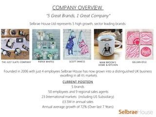 “5 Great Brands, 1 Great Company”
Selbrae House Ltd represents 5 high growth, sector leading brands:
Founded in 2006 with just 4 employees Selbrae House has now grown into a distinguished UK business
excelling in all it’s markets.
CURRENT POSITION
5 brands
50 employees and 9 regional sales agents
23 International markets (including US Subsidiary)
£3.5M in annual sales
Annual average growth of 72% (Over last 7 Years)
THE JUST SLATE COMPANY PAPER WHITES MAW BROON’S
HOME & KITCHEN
COMPANY OVERVIEW
SCOTT INNESS GILLIAN KYLE
 