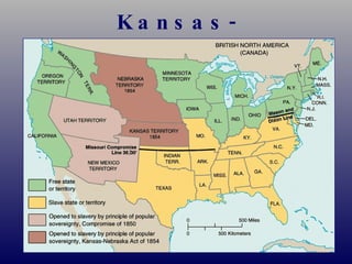 Kansas-Nebraska Act, 1854 