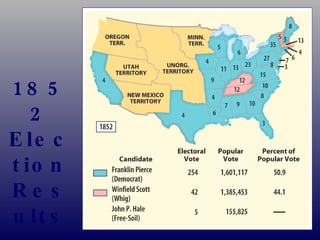 1852 Election Results 