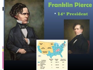 Franklin Pierce
 14th
President
 