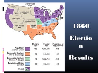 1860
Electio
n
Results
 