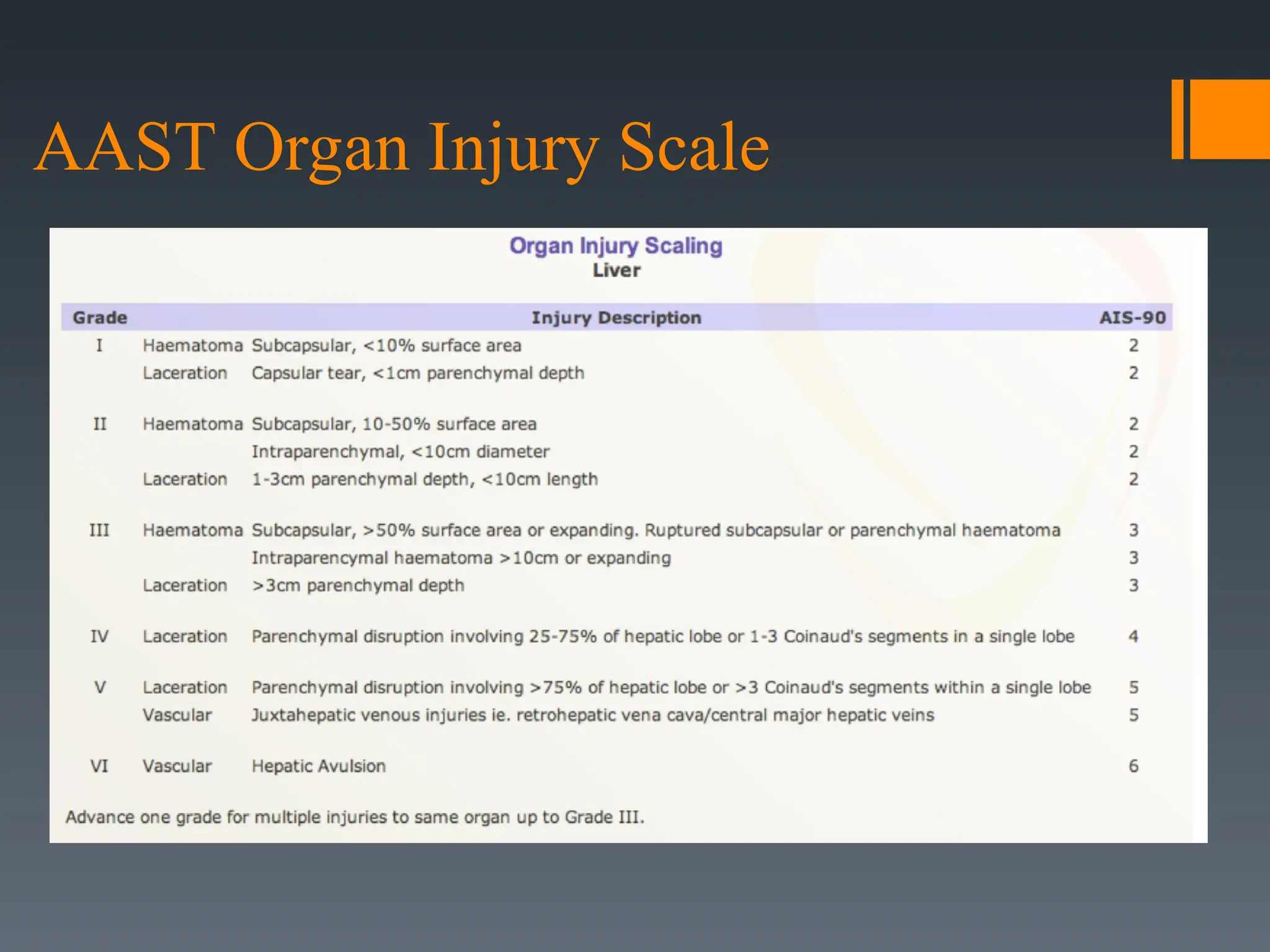 all about osteoarthritis. Detailed elaboration | PPT
