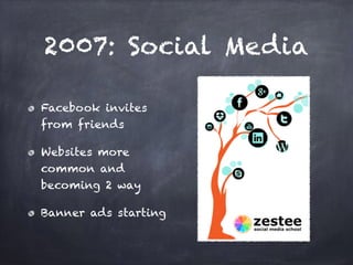 2007: Social Media
Facebook invites
from friends
Websites more
common and
becoming 2 way
Banner ads starting
 