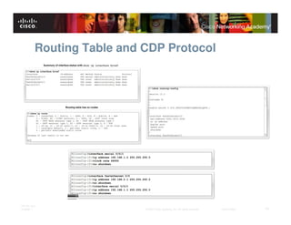Routing Table and CDP Protocol




ITE PC v4.0
Chapter 1                   © 2007 Cisco Systems, Inc. All rights reserved.   Cisco Public   14
 