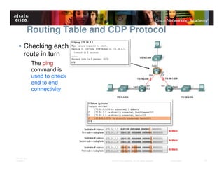 Routing Table and CDP Protocol
       Checking each
       route in turn
              The ping
              command is
              used to check
              end to end
              connectivity




ITE PC v4.0
Chapter 1                     © 2007 Cisco Systems, Inc. All rights reserved.   Cisco Public   15
 