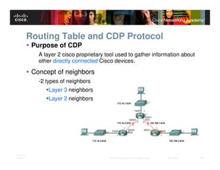 Routing Table and CDP Protocol
              Purpose of CDP
                A layer 2 cisco proprietary tool used to gather information about
                other directly connected Cisco devices.

              Concept of neighbors
                -2 types of neighbors
                    Layer 3 neighbors
                    Layer 2 neighbors




ITE PC v4.0
Chapter 1                                    © 2007 Cisco Systems, Inc. All rights reserved.   Cisco Public   16
 