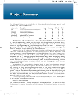 xxiv
One of the special features of this text is the diversity of its projects. Project subject matter spans six broad
academic areas, as this short table shows:
Abbreviation Description Easy Moderate Difficult Total
CS computer science and numerical methods 15 14 6 35
Business business and accounting 11 13 3 27
Sociology social sciences and statistics 6 8 5 19
Math  Phys math and physics 11 6 3 20
Engineering engineering and architecture 3 8 6 17
Biol  Ecol biology and ecology 0 3 4 7
		 Totals 46 52 27 125
The abbreviation in the first column above will be used in a larger table below as a brief identification
of a particular academic area. The four right-side columns in the above table indicate the number of proj-
ects in various categories. Of course, the highest number of projects (35) occurs in the area of computer
science and numerical methods. The 29 easy and moderate CS projects are typical CS introductory pro-
gramming problems. The 6 difficult CS projects provide gentle introductions to some advanced topics like
linked list operations, database operations, and simulated annealing.
In addition, there are 27 projects in business and accounting, which include miscellaneous financial
calculations, simple bookkeeping problems, and cost-accounting applications. There are 19 projects in social
sciences and statistics, which include applications in sociology and political science, as well as general expe-
rience. There are 20 projects in math and physics, which include applications in both classical and chaotic
mechanics. There are 17 projects in engineering and architecture, which include applications in heating
ventilating and air conditioning (HVAC), electrical engineering, and civil engineering. Finally, there are 7
projects in biology and ecology, which include realistic growth and predator-prey simulations. Although
we’ve associated each project with one primary academic area, many of these projects can fit into other
academic areas as well.
Because many of these projects apply to disciplines outside the field of computer science, we do not
expect that the average reader will already know about all of these “other” topics. Therefore, in our prob-
lem statements, we usually take considerable time to explain the topic as well as the problem. And we
often explain how to go about solving the problem—in layman’s terms. Therefore, working many of these
projects will be like implementing computer solutions for customers who are not programmers themselves
but understand their subject matter and know what they want you (the programmer) to do for them. They
will explain their problem and how to go about solving it. But then they will expect you to create the pro-
gram that actually solves that problem.
Because our project explanations frequently take considerable printed space, instead of putting them
in the book itself, we put them on our website:
http://www.mhhe.com/dean3e
The following table provides a summary of the projects on the book’s website. This table lists all of the
book’s projects in a sequence that matches the book’s sequence. The first column identifies the first point
Project Summary
dea75768_fm_i-xxxviii.indd 24 4/30/20 11:55 AM
 