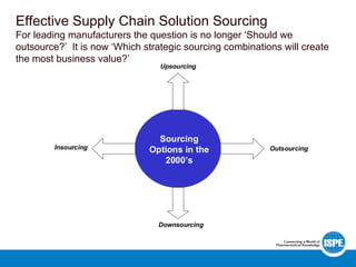 Insourcing
Upsourcing
Downsourcing
Outsourcing
Sourcing
Options in the
2000’s
Effective Supply Chain Solution Sourcing
For leading manufacturers the question is no longer ‘Should we
outsource?’ It is now ‘Which strategic sourcing combinations will create
the most business value?’
 