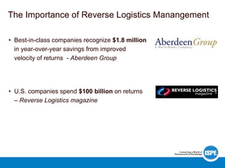 The Importance of Reverse Logistics Manangement
• Best-in-class companies recognize $1.8 million
in year-over-year savings from improved
velocity of returns - Aberdeen Group
• U.S. companies spend $100 billion on returns
– Reverse Logistics magazine
 