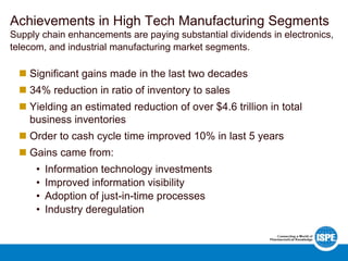  Significant gains made in the last two decades
 34% reduction in ratio of inventory to sales
 Yielding an estimated reduction of over $4.6 trillion in total
business inventories
 Order to cash cycle time improved 10% in last 5 years
 Gains came from:
• Information technology investments
• Improved information visibility
• Adoption of just-in-time processes
• Industry deregulation
Achievements in High Tech Manufacturing Segments
Supply chain enhancements are paying substantial dividends in electronics,
telecom, and industrial manufacturing market segments.
 