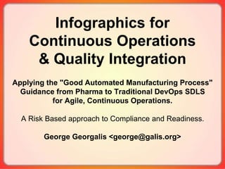 Infographics for
Continuous Operations
& Quality Integration
Applying the "Good Automated Manufacturing Process"
Guidance from Pharma to Traditional DevOps SDLS
for Agile, Continuous Operations.
A Risk Based approach to Compliance and Readiness.
George Georgalis <george@galis.org>
 
