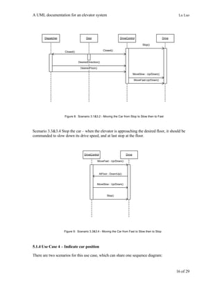 A UML documentation for an elevator system Lu Luo
16 of 29
Drive
Dispatcher Door DriveControl
DesiredDirection()
Closed()
...