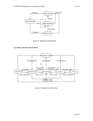 A UML documentation for an elevator system Lu Luo
23 of 29
Motor Open
Motor Stop/Open
Motor Stop/Open
Motor Close
DoorReve...