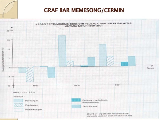 Contoh Soalan Graf Bar Komponen - Viral Blog j