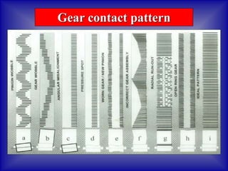 185543944-Kiln-Drive.ppt