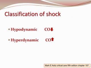 Approach to Shock and Hemodynamics | PPT
