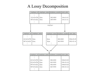 A Lossy Decomposition
 