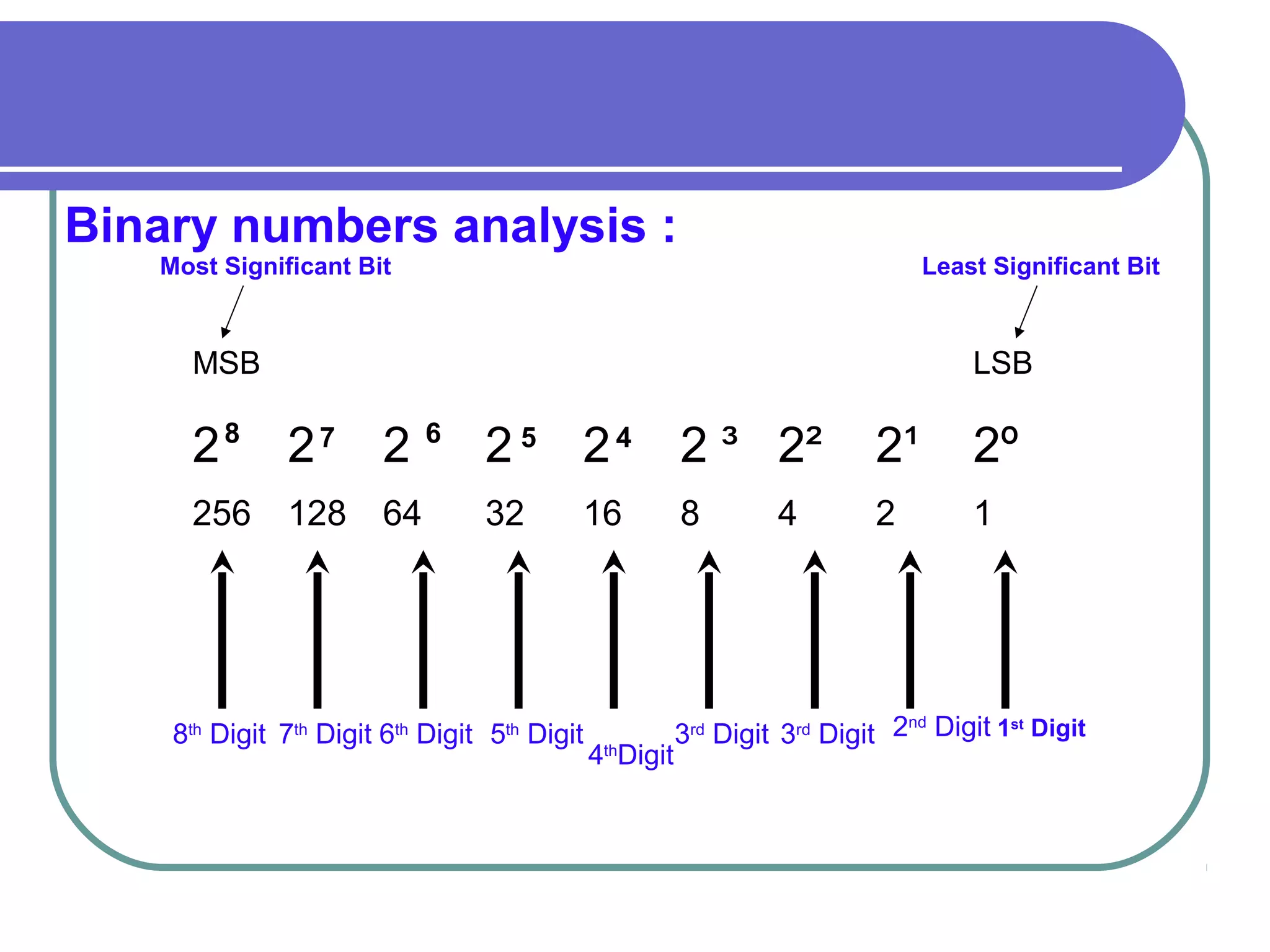 basic electronics | PPT
