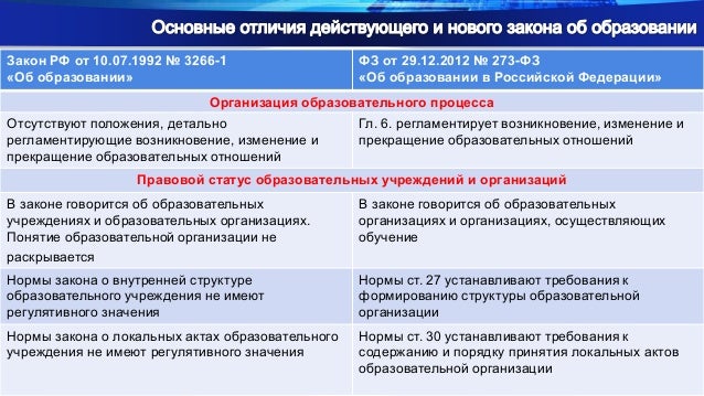 Статус образовательной организации. Статус образовательной организации