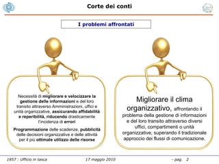 I problemi affrontati Necessità di  migliorare e velocizzare la gestione delle informazioni  e del loro transito attraverso Amministrazioni, uffici e unità organizzative,  assicurando affidabilità e reperibilità,   riducendo  drasticamente l’incidenza di  errori Programmazione  delle scadenze,  pubblicità  delle decisioni organizzative e delle attività per il più  ottimale utilizzo delle risorse Migliorare il clima organizzativo,  affrontando il problema della gestione di informazioni e del loro transito attraverso diversi uffici, compartimenti o unità organizzative, superando il tradizionale approccio dei flussi di comunicazione. 