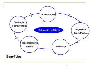 7
Auto-controlo
Fidelização
Sobrevivência
Reconhecimento
externo Confiança
Segurança
Saúde Pública
Satisfação do Cliente
Benefícios
 