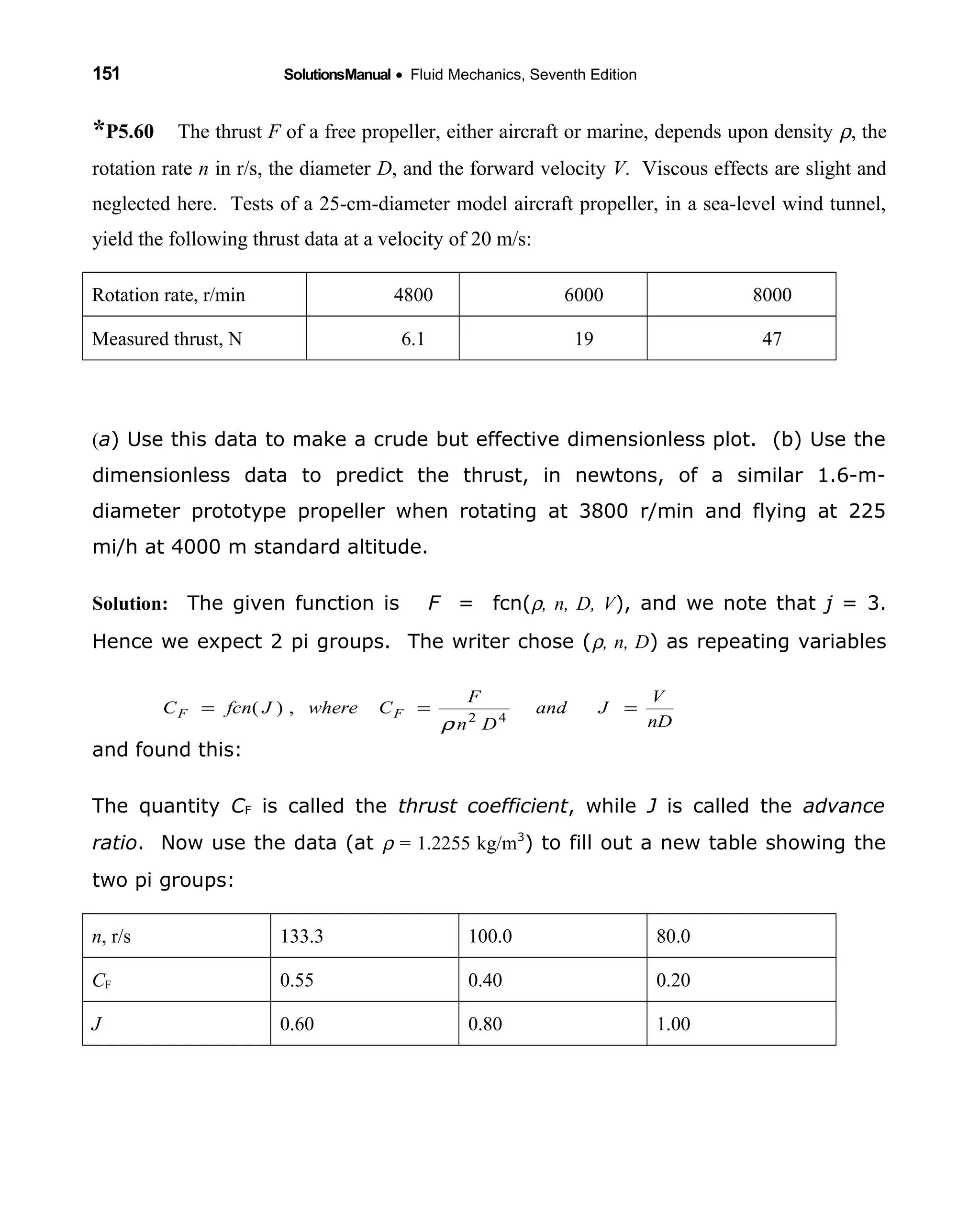 151 SolutionsManual • Fluid Mechanics, Seventh Edition 
*P5.60 The thrust F of a free propeller, either aircraft or marine, depends upon density ρ, the
rotation rate n in r/s, the diameter D, and the forward velocity V. Viscous effects are slight and
neglected here. Tests of a 25-cm-diameter model aircraft propeller, in a sea-level wind tunnel,
yield the following thrust data at a velocity of 20 m/s:
Rotation rate, r/min 4800 6000 8000
Measured thrust, N 6.1 19 47
(a) Use this data to make a crude but effective dimensionless plot. (b) Use the
dimensionless data to predict the thrust, in newtons, of a similar 1.6-m-
diameter prototype propeller when rotating at 3800 r/min and flying at 225
mi/h at 4000 m standard altitude.
Solution: The given function is F = fcn(ρ, n, D, V), and we note that j = 3.
Hence we expect 2 pi groups. The writer chose (ρ, n, D) as repeating variables
and found this:
The quantity CF is called the thrust coefficient, while J is called the advance
ratio. Now use the data (at ρ = 1.2255 kg/m3
) to fill out a new table showing the
two pi groups:
n, r/s 133.3 100.0 80.0
CF 0.55 0.40 0.20
J 0.60 0.80 1.00
nD
V
Jand
Dn
F
CwhereJfcnC FF === 42
,)(
ρ
 