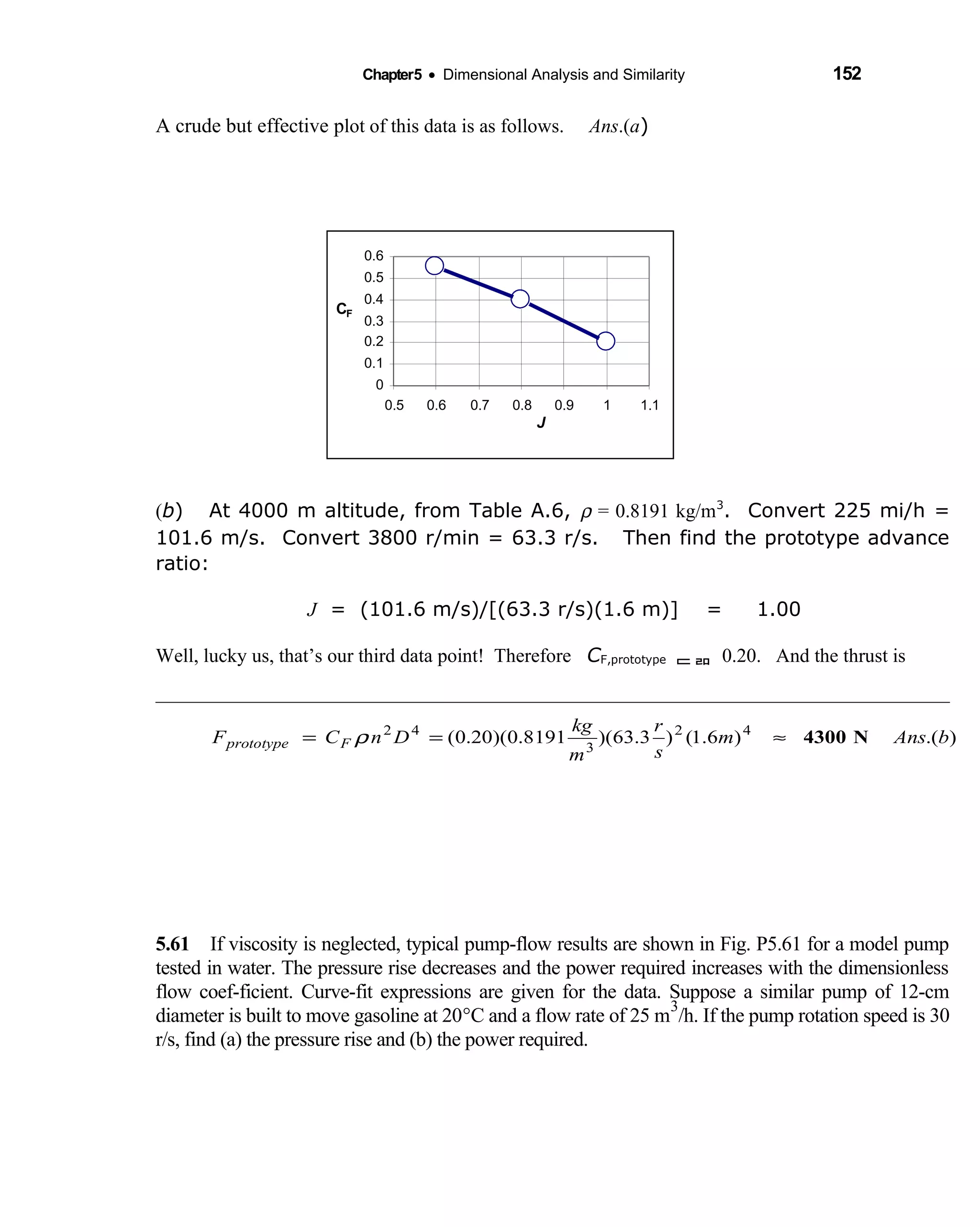 Chapter5 • Dimensional Analysis and Similarity 152
A crude but effective plot of this data is as follows. Ans.(a)
0
0.1
0.2
0.3
0.4
0.5
0.6
0.5 0.6 0.7 0.8 0.9 1 1.1
J
CF
(b) At 4000 m altitude, from Table A.6, ρ = 0.8191 kg/m3
. Convert 225 mi/h =
101.6 m/s. Convert 3800 r/min = 63.3 r/s. Then find the prototype advance
ratio:
J = (101.6 m/s)/[(63.3 r/s)(1.6 m)] = 1.00
Well, lucky us, that’s our third data point! Therefore CF,prototype  0.20. And the thrust is
5.61 If viscosity is neglected, typical pump-flow results are shown in Fig. P5.61 for a model pump 
tested in water. The pressure rise decreases and the power required increases with the dimensionless
flow coef-ficient. Curve-fit expressions are given for the data. Suppose a similar pump of 12-cm
diameter is built to move gasoline at 20°C and a flow rate of 25 m
3
/h. If the pump rotation speed is 30
r/s, find (a) the pressure rise and (b) the power required.
).()6.1()3.63)(8191.0)(20.0( 42
3
42
bAnsm
s
r
m
kg
DnCF Fprototype N4300≈== ρ
 