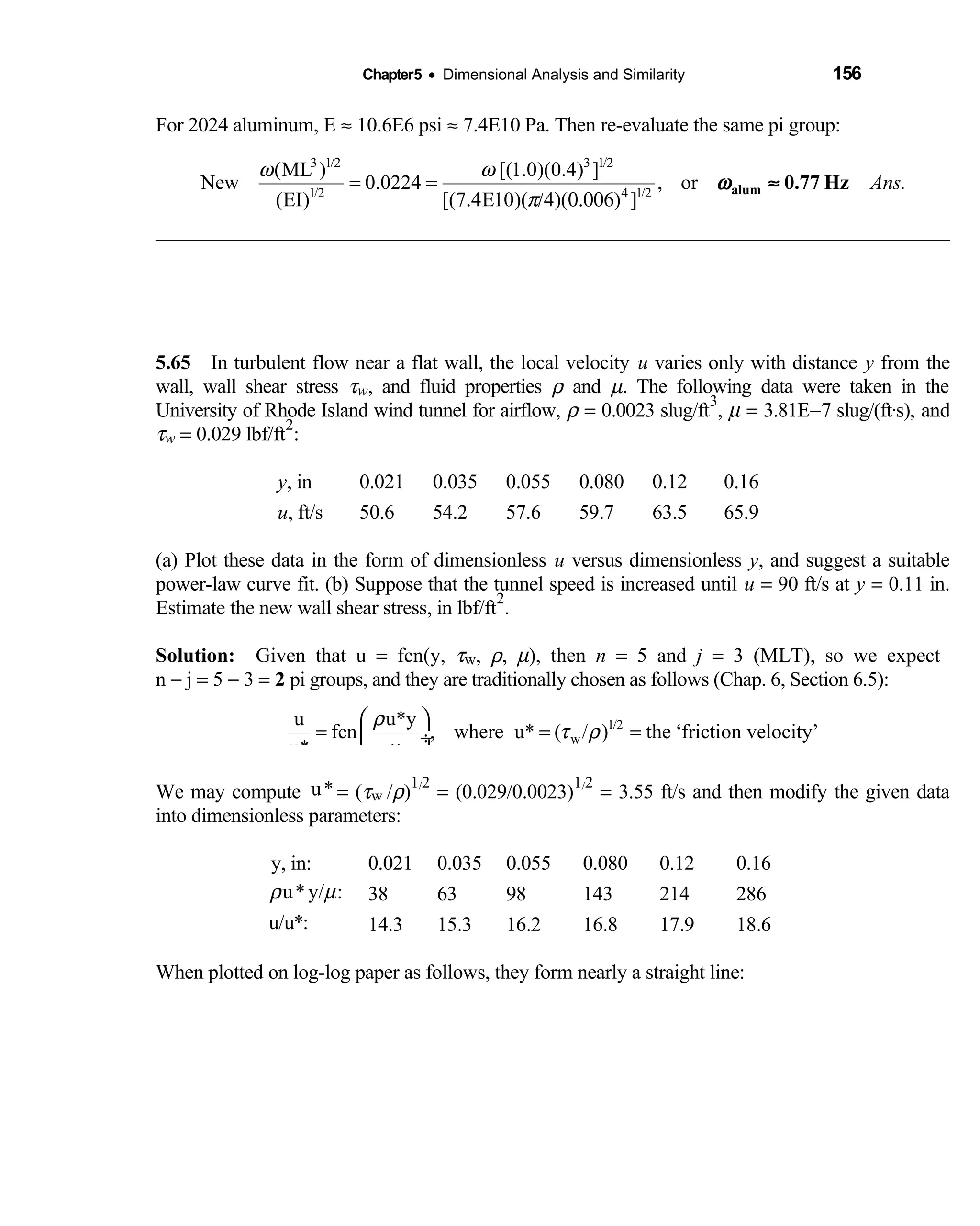 Chapter5 • Dimensional Analysis and Similarity 156
For 2024 aluminum, E ≈ 10.6E6 psi ≈ 7.4E10 Pa. Then re-evaluate the same pi group:
3 1/2 3 1/2
1/2 1/2
(ML ) [(1.0)(0.4) ]
New 0.0224 , or
(EI) [(7.4E10)( )( ) ]
Ans.
ω ω
π 4
= =
/4 0.006
ωalum 0.77 Hz≈
5.65 In turbulent flow near a flat wall, the local velocity  u varies only with distance y from the
wall, wall shear stress τw, and fluid properties ρ and µ. The following data were taken in the
University of Rhode Island wind tunnel for airflow, ρ = 0.0023 slug/ft
3
, µ = 3.81E−7 slug/(ft·s), and
τw = 0.029 lbf/ft
2
:
y, in 0.021 0.035 0.055 0.080 0.12 0.16
u, ft/s 50.6 54.2 57.6 59.7 63.5 65.9
(a) Plot these data in the form of dimensionless u versus dimensionless y, and suggest a suitable
power-law curve fit. (b) Suppose that the tunnel speed is increased until u = 90 ft/s at y = 0.11 in.
Estimate the new wall shear stress, in lbf/ft
2
.
Solution: Given that u  = fcn(y, τw, ρ, µ), then n = 5 and j = 3 (MLT), so we expect
n − j = 5 − 3 = 2 pi groups, and they are traditionally chosen as follows (Chap. 6, Section 6.5):
1/2
w
u u*y
fcn , where u* ( / ) the ‘friction velocity’
u*
ρ
τ ρ
µ
 
= = = ÷
 
We may compute u* = (τw /ρ)
1/2
= (0.029/0.0023)
1/2
= 3.55 ft/s and then modify the given data
into dimensionless parameters:
y, in: 0.021 0.035 0.055 0.080 0.12 0.16
u*y/ :ρ µ 38 63 98 143 214 286
u/u*: 14.3 15.3 16.2 16.8 17.9 18.6
When plotted on log-log paper as follows, they form nearly a straight line:
 