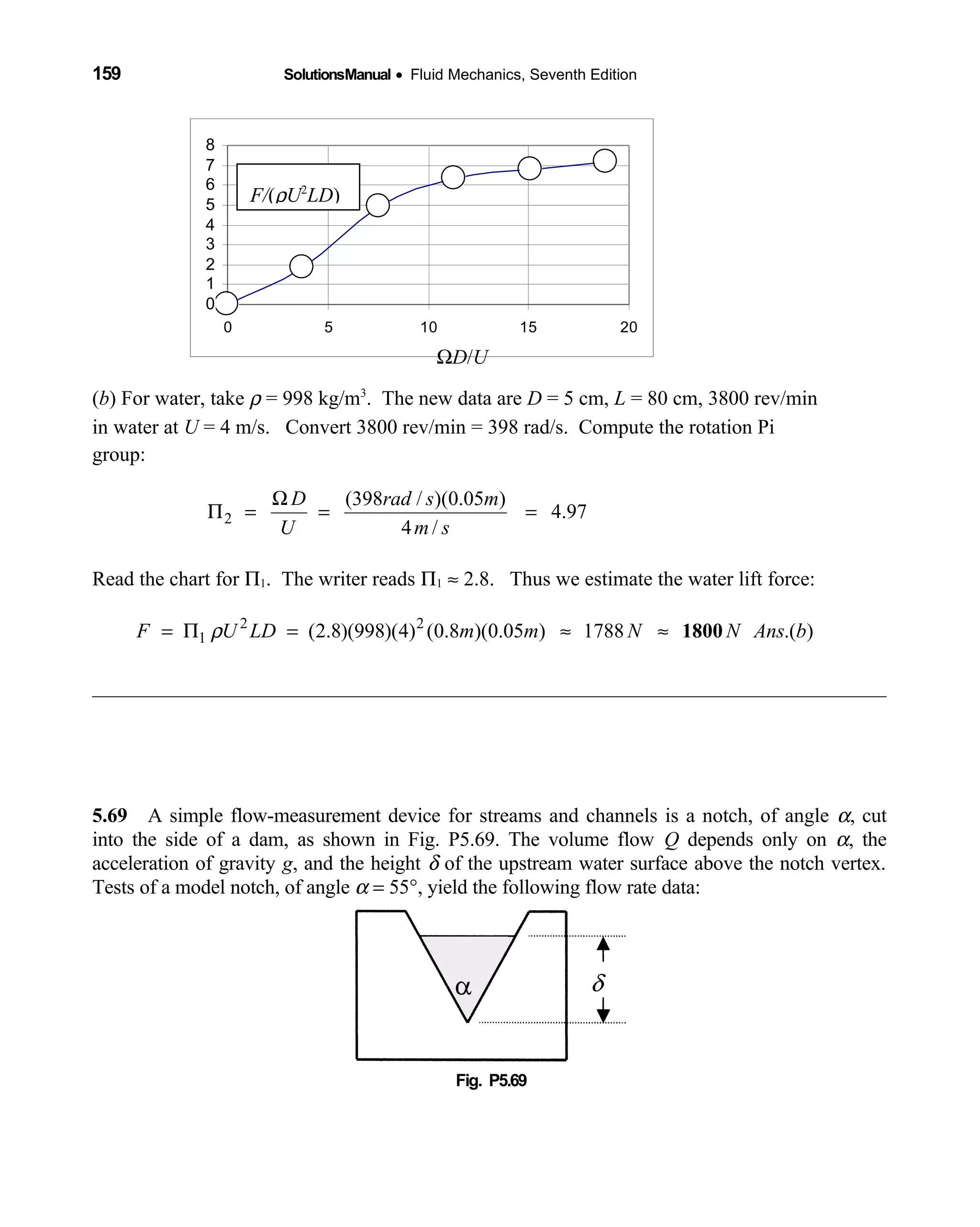 159 SolutionsManual • Fluid Mechanics, Seventh Edition 
0
1
2
3
4
5
6
7
8
0 5 10 15 20
(b) For water, take ρ = 998 kg/m3
. The new data are D = 5 cm, L = 80 cm, 3800 rev/min
in water at U = 4 m/s. Convert 3800 rev/min = 398 rad/s. Compute the rotation Pi
group:
2
(398 / )(0.05 )
4.97
4 /
D rad s m
U m s
Ω
Π = = =
Read the chart for Π1. The writer reads Π1 ≈ 2.8. Thus we estimate the water lift force:
2 2
1 (2.8)(998)(4) (0.8 )(0.05 ) 1788 .( )F U LD m m N N Ans bρ= Π = ≈ ≈ 1800
5.69 A simple flow-measurement device  for streams and channels is a notch, of angle α, cut
into the side of a dam, as shown in Fig. P5.69. The volume flow Q depends only on α, the
acceleration of gravity g, and the height δ of the upstream water surface above the notch vertex.
Tests of a model notch, of angle α = 55°, yield the following flow rate data:
Fig. P5.69 
F/(ρU2
LD)
ΩD/U
 