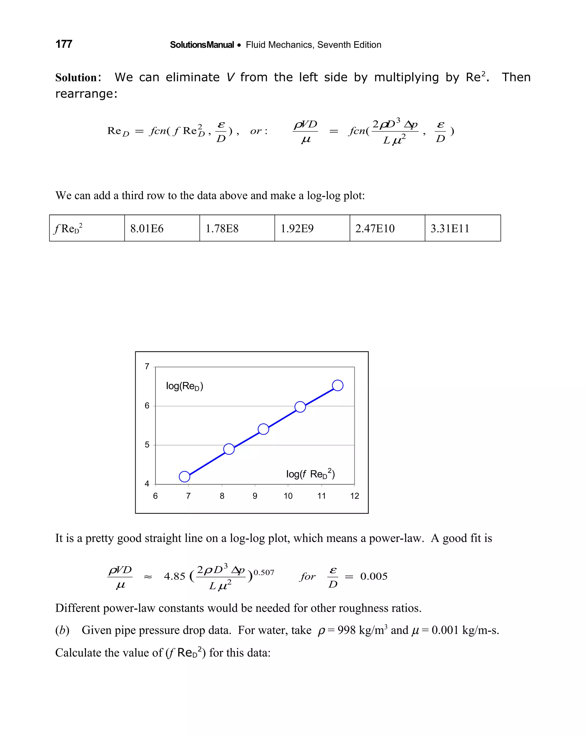 177 SolutionsManual • Fluid Mechanics, Seventh Edition 
Solution: We can eliminate V from the left side by multiplying by Re2
. Then
rearrange:
We can add a third row to the data above and make a log-log plot:
f ReD
2
8.01E6 1.78E8 1.92E9 2.47E10 3.31E11
4
5
6
7
6 7 8 9 10 11 12
log(f ReD
2
)
log(ReD)
It is a pretty good straight line on a log-log plot, which means a power-law. A good fit is
Different power-law constants would be needed for other roughness ratios.
(b) Given pipe pressure drop data. For water, take ρ = 998 kg/m3
and µ = 0.001 kg/m-s.
Calculate the value of (f ReD
2
) for this data:
005.0
2
85.4 507.0
2
3
)( =
∆
≈
D
for
L
pDVD ε
µ
ρ
µ
ρ
),
2
(:,),Re(Re 2
3
2
DL
pD
fcn
VD
or
D
ffcn DD
ε
µ
ρ
µ
ρε ∆
==
 