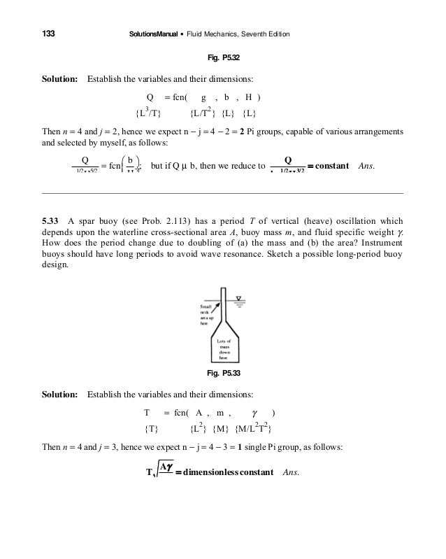 7e Chapter5sm Final Newfrank White Fluid Mechanics 7th Ed C