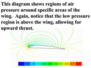 This diagram shows regions of airThis diagram shows regions of air
pressure around specific areas of thepressure around specific areas of the
wing. Again, notice that the low pressurewing. Again, notice that the low pressure
region is above the wing, allowing forregion is above the wing, allowing for
upward thrust.upward thrust.
 