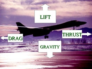 LIFTLIFT
GRAVITYGRAVITY
THRUSTTHRUST
DRAGDRAG
 
