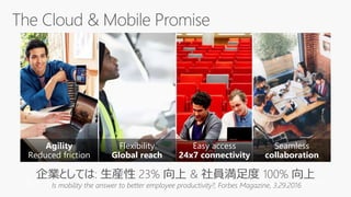 Easy access
24x7 connectivity
Flexibility
Global reach
Seamless
collaboration
Agility
Reduced friction
But what about Auditing? Security? Compliance & Assurance?
企業としては: 生産性 23% 向上 & 社員満足度 100% 向上
Is mobility the answer to better employee productivity?, Forbes Magazine, 3.29.2016
 
