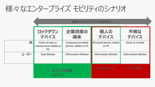 ロックダウン
デバイス
企業資産の
端末
個人の
デバイス
不明な
デバイス
例 Point-of-sale or
maintenance tablet or
PC
Company provided
phone, tablet or PC
Personal phone, tablet
or PC
Kiosk at a hotel
ユーザー Task Worker Information Worker Information Worker Information Worker
Level of Access Desired by Organization varies across the spectrum組織が与えたいアクセス権は幅広い
 デバイス管理
(MDM)
ꭕ MDM は NG ꭕ MDM 不可
 
