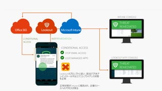 ALERTCONDITIONAL
ACCESS
LOOKOUT MTP CONSOLE
INTUNE CONSOLE
MALWARE
DETECTED
MALWARE
DETECTED
CONDITIONAL ACCESS
STOP EMAIL ACCESS
LOCK MANAGED APPS
USER REMEDIATIONCONDITIONAL
ACCESS
THREAT
REMEDIATED
THREAT
REMEDIATED
 