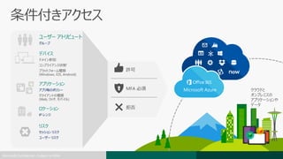 条件付きアクセス
Microsoft Confidential - Subject to NDA
アプリケーション
アプリ毎のポリシー
クライアントの種類
(Web, リッチ, モバイル)
クラウドと
オンプレミスの
アプリケーションや
データ
ユーザー アトリビュート
グループ
デバイス
ドメイン参加
コンプライアンス状態‘
プラットフォーム種類
(Windows, iOS, Android)
ロケーション
IP レンジ
MFA 必須
許可
拒否
リスク
セッション リスク
ユーザー リスク
 