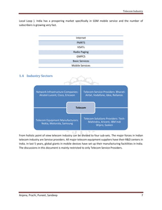 Telecom Industry


Local Loop ). India has a prospering market specifically in GSM mobile service and the number of
subscribers is growing very fast.



                                                  Internet
                                                   PMRTS
                                                   VSATs
                                                Radio Paging
                                                   GMPCS
                                               Basic Services
                                              Mobile Services


1.4 Industry Sectors



               Network Infrastructure Companies:         Telecom Service Providers: Bharati-
                 Alcatel-Lucent, Cisco, Ericsson          Airtel, Vodafone, Idea, Reliance.



                                                  Telecom


                                                         Telecom Solutions Providers: Tech-
              Telecom Equipment Manufacturers:
                                                             Mahindra, Aricent, IBM Indi
                   Nokia, Motorola, Samsung
                                                                  Wipro, Sasken


From holistic point of view telecom industry can be divided to four sub-sets. The major forces in Indian
telecom industry are Service providers. All major telecom equipment suppliers have their R&D centers in
India. In last 5 years, global giants in mobile devices have set up their manufacturing facitilities in India.
The discussions in this document is mainly restricted to only Telecom Service Providers.




Anjana, Prachi, Puneet, Sandeep                                                                             7
 