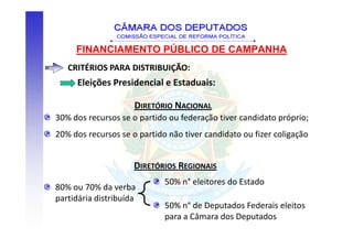 FINANCIAMENTO PÚBLICO DE CAMPANHA
   CRITÉRIOS PARA DISTRIBUIÇÃO:
      Eleições Presidencial e Estaduais:

                     DIRETÓRIO NACIONAL
30% dos recursos se o partido ou federação tiver candidato próprio;
20% dos recursos se o partido não tiver candidato ou fizer coligação


                     DIRETÓRIOS REGIONAIS
                             50% n° eleitores do Estado
80% ou 70% da verba
partidária distribuída
                             50% n° de Deputados Federais eleitos
                             para a Câmara dos Deputados
 