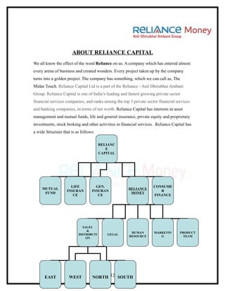 ABOUT RELIANCE CAPITAL
We all know the effect of the word Reliance on us. A company which has entered almost
every arena of business and created wonders. Every project taken up by the company
turns into a golden project. The company has something, which we can call as, The
Midas Touch. Reliance Capital Ltd is a part of the Reliance - Anil Dhirubhai Ambani
Group. Reliance Capital is one of India’s leading and fastest growing private sector
financial services companies, and ranks among the top 3 private sector financial services
and banking companies, in terms of net worth. Reliance Capital has interests in asset
management and mutual funds, life and general insurance, private equity and proprietary
investments, stock broking and other activities in financial services. Reliance Capital has
a wide Structure that is as follows:

                                       RELIANC
                                          E
                                       CAPITAL




                     LIFE           GEN.                             CONSUME
     MUTUAL                                           RELIANCE
                   INSURAN        INSURAN                               R
      FUND                                             MONEY
                      CE             CE                              FINANCE




                            SALES
                              &
                                                        HUMAN        MARKETIN       PRODUCT
                          DISTRIBUTI      LEGAL
                                                       RESOURCE         G             TEAM
                              ON




      EAST           WEST         NORTH 12 SOUTH
 