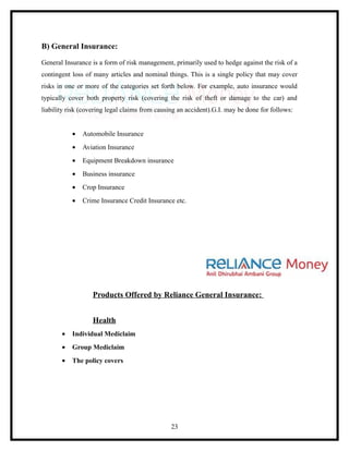 B) General Insurance:

General Insurance is a form of risk management, primarily used to hedge against the risk of a
contingent loss of many articles and nominal things. This is a single policy that may cover
risks in one or more of the categories set forth below. For example, auto insurance would
typically cover both property risk (covering the risk of theft or damage to the car) and
liability risk (covering legal claims from causing an accident).G.I. may be done for follows:


           •   Automobile Insurance
           •   Aviation Insurance
           •   Equipment Breakdown insurance
           •   Business insurance
           •   Crop Insurance
           •   Crime Insurance Credit Insurance etc.




                   Products Offered by Reliance General Insurance:


                   Health
       •   Individual Mediclaim
       •   Group Mediclaim
       •   The policy covers




                                                23
 