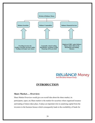 Division of Reliance Money




      Reliance Securities               Reliance Commodities               Reliance Financial Services




                                                                            Registered NBFC under Reliance
        Providing investors the           Commodity related trading,          Money which will be in the
 Facility of anytime anywhere online     Distribution, warehouse receipt       Distribution and funding
  Trading in all major asset classes       Financing will be provided                   Business




                                       INTRODUCTION


Share Market…. Overview:
Share Market Overview would give an overall idea about the share market, its
participants, types; etc.Share market is the market for securities where organized issuance
and trading of shares takes place. It plays an important role in canalizing capital from the
investors to the business houses which consequently leads to the availability of funds for



                                                    39
 