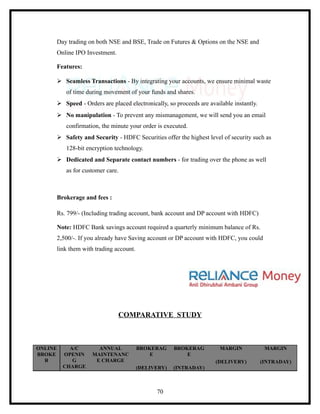 Day trading on both NSE and BSE, Trade on Futures & Options on the NSE and
     Online IPO Investment.

     Features:

      Seamless Transactions - By integrating your accounts, we ensure minimal waste
         of time during movement of your funds and shares.
      Speed - Orders are placed electronically, so proceeds are available instantly.
      No manipulation - To prevent any mismanagement, we will send you an email
         confirmation, the minute your order is executed.
      Safety and Security - HDFC Securities offer the highest level of security such as
         128-bit encryption technology.
      Dedicated and Separate contact numbers - for trading over the phone as well
         as for customer care.



     Brokerage and fees :

     Rs. 799/- (Including trading account, bank account and DP account with HDFC)

     Note: HDFC Bank savings account required a quarterly minimum balance of Rs.
     2,500/-. If you already have Saving account or DP account with HDFC, you could
     link them with trading account.




                              COMPARATIVE STUDY



ONLINE     A/C       ANNUAL            BROKERAG     BROKERAG          MARGIN             MARGIN
BROKE    OPENIN    MAINTENANC              E            E
  R         G       E CHARGE                                        (DELIVERY)          (INTRADAY)
         CHARGE                        (DELIVERY)   (INTRADAY)



                                             70
 
