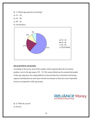 Q. 1). Which age group do you belong?
a). 18 – 30.
b). 30 – 40.
c). 40 – 50.
d). 50 and above.



                           8%
                     10%


                                                                 18 – 30.
                                                                 30 – 40.
                                                                 40 – 50.
               21%
                                             61%                 50 and above.




QUALITATIVE ANALYSIS:
According to the survey, most of the samples which enquired about the investment
products were in the age range of 18 – 30. The reason behind can be assumed that people
of this age range have less responsibilities to bear and thus have maximum risk bearing
capacity and therefore are more keen towards investments as they have more disposable
income as compared to older age groups.




Q. 2). What do you do?
a). Service.


                                           79
 