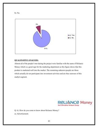 b). No.




                            9%




                                                                        a). Yes.
                                                                        b). No.




                                       91%




QUALITATIVE ANALYSIS:
Almost all of the people I met during the project were familiar with the name of Reliance
Money which is a good sign for the marketing department as this figure shows that this
product is marketed well into the market. The remaining unknown people are those
which actually do not participate into investment activities and are thus unaware of this
market segment.




Q. 6). How do you come to know about Reliance Money?
a). Advertisement.


                                             83
 